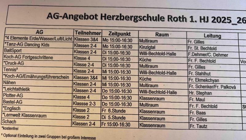 Schülervollversammlung AGs