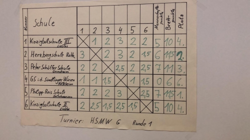 Schach2